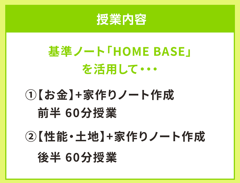 授業内容 基準ノート「HOME BASE」を活用して・・・ ①【お金】+家作りノート作成　前半 60分授業 ②【性能・土地】+家作りノート作成　後半 60分授業