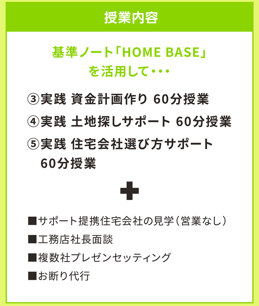 授業内容 基準ノート「HOME BASE」を活用して・・・ ①【お金】+家作りノート作成　前半 60分授業 ②【性能・土地】+家作りノート作成　後半 60分授業