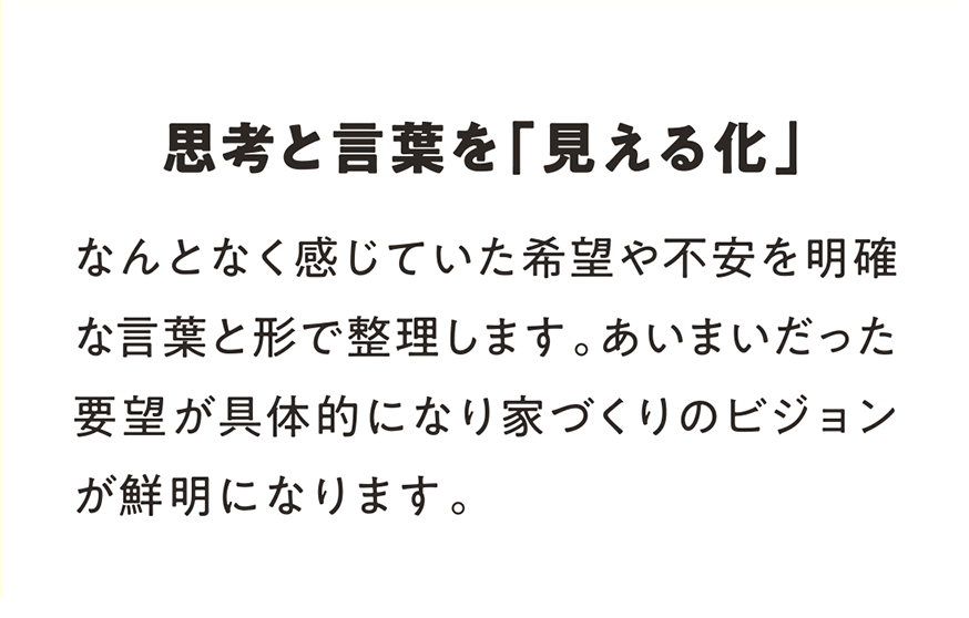 思考と言葉を「見える化」 なんとなく感じていた希望や不安を明確な言葉と形で整理します。あいまいだった要望が具体的になり家づくりのビジョンが鮮明になります。